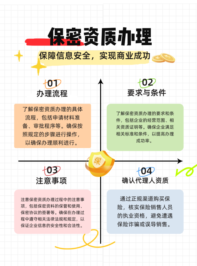 盐城保密资质办理的流程、要求与注意事项有哪些