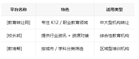 盐城学校类的教育培训机构转让注意事项、哪里有渠道，一般的转让价格是多少